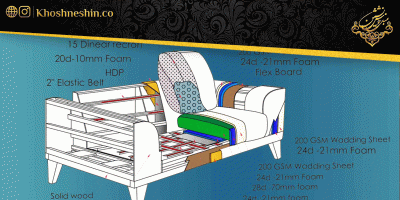 اجزای تشکیل دهنده مبل